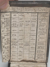 Load image into Gallery viewer, Marcel, Guillaume. Tablettes chronologiques contenant suite des papes, empereurs & roys, pour servir de plan à ceux qui lisent l'histoire profane : présentées au roy. Mortier, Chez Pierre, libraire. Amsterdam. 1686.