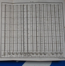 Load image into Gallery viewer, Traite de Meteorologie. Cotte, Louis. Publication Date: 1774 Condition: Very Good
